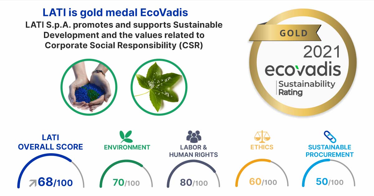LATI è medaglia d’oro EcoVadis