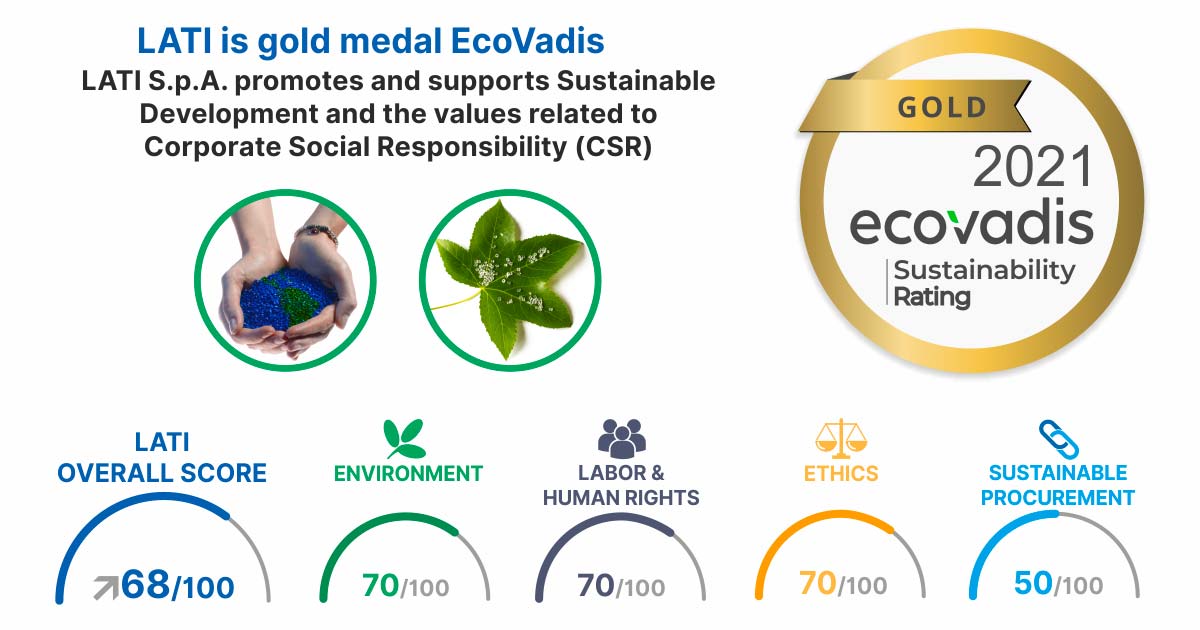 LATI est médaille d'or EcoVadis