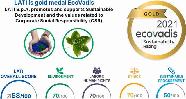 LATI erhält EcoVadis Goldmedaille