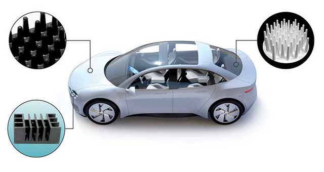 Automobile – Compounds structurels et dissipateurs thermiques